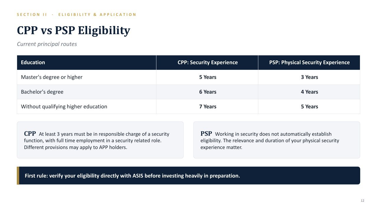 Slide: CPP and PSP eligibility routes