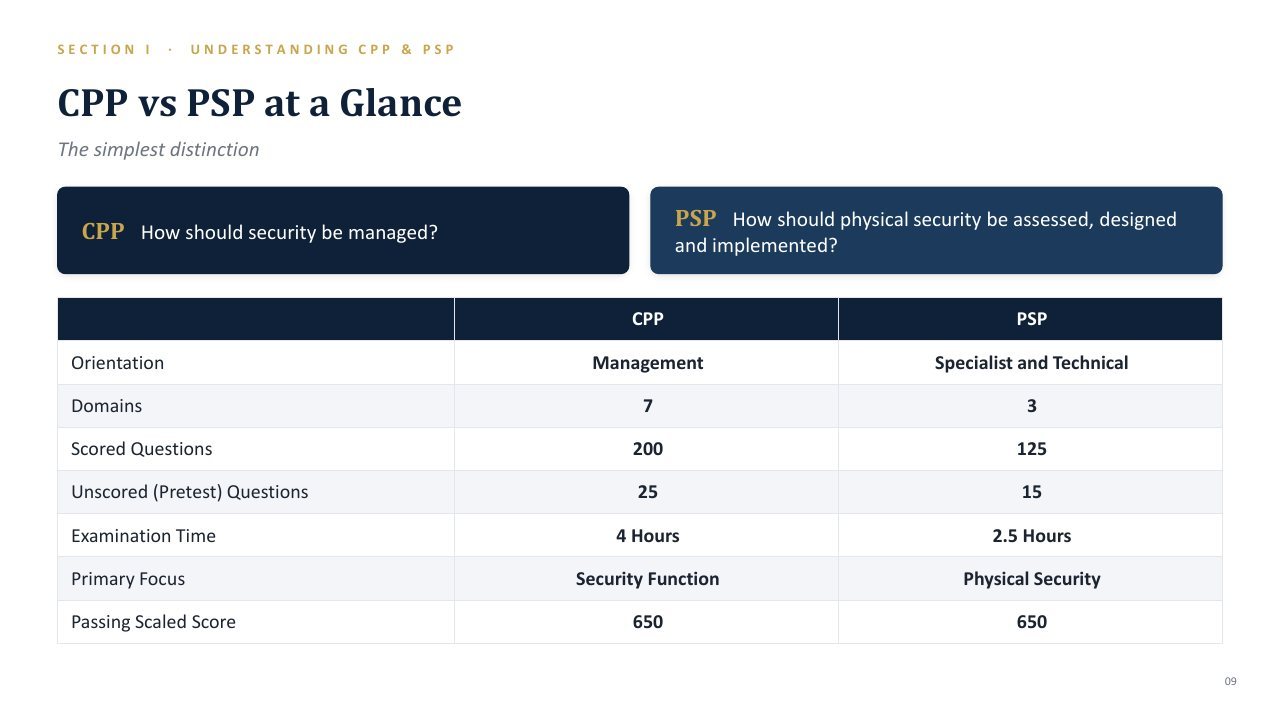 Slide comparing CPP and PSP at a glance